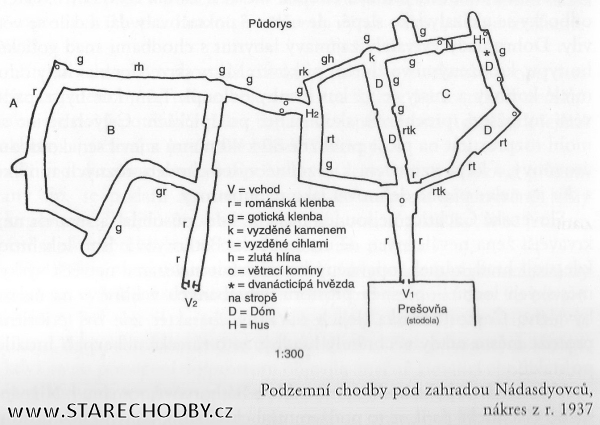 Staré chodby - web a průzkum