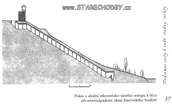 Klučov - www.starechodby.cz